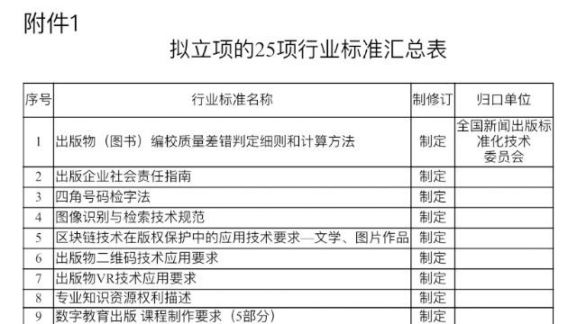 13項(xiàng)出版行業(yè)標(biāo)準(zhǔn)擬立項(xiàng)，涉及編校質(zhì)量、社會(huì)責(zé)任報(bào)告、分級(jí)閱讀、VR技術(shù)……
